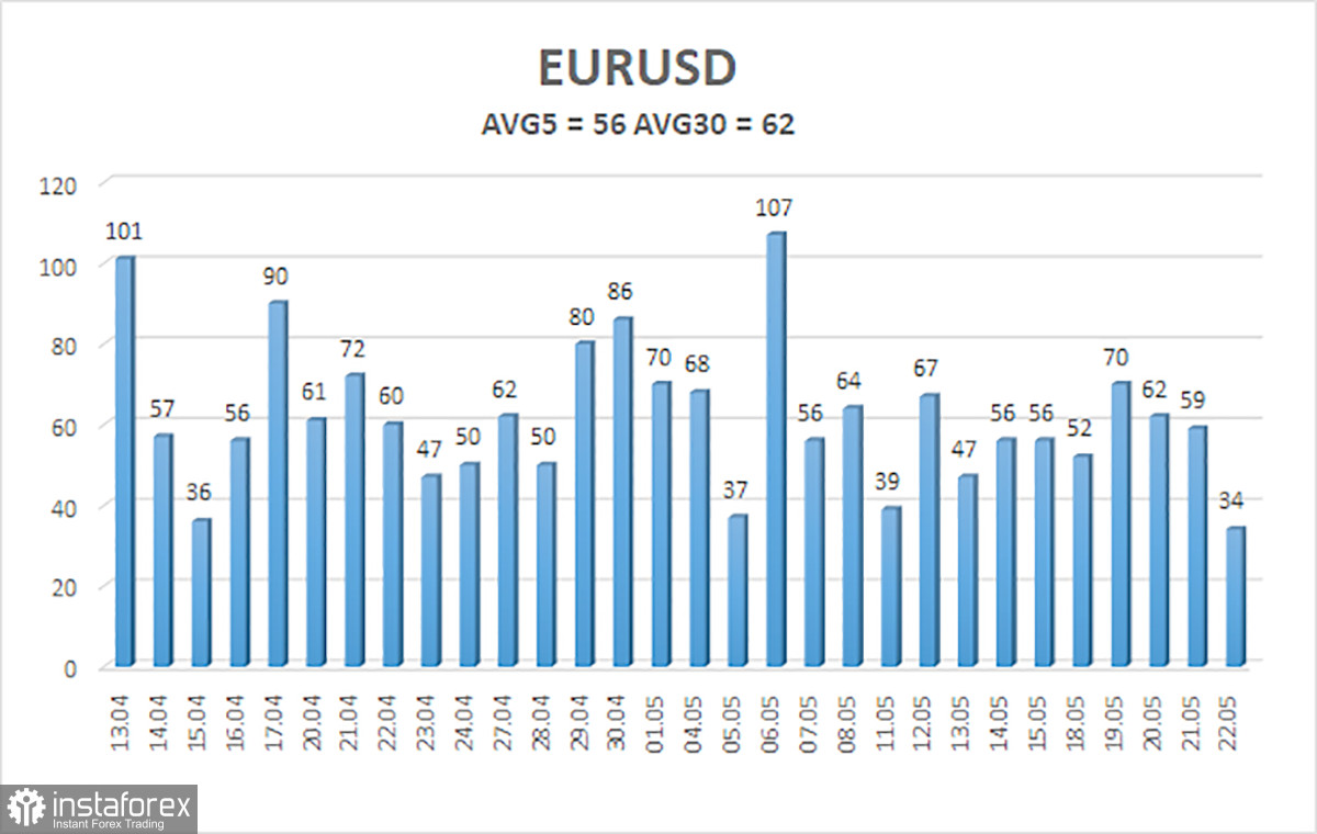 Обзор пары EUR/USD. Превью недели. Перемирие Трампа и второстепенная статистика