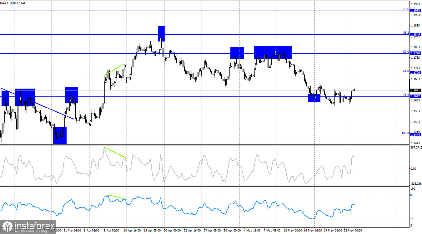 EUR/USD Analysis and Forecast – May 25th: The United States and Iran Prepare for a Deal