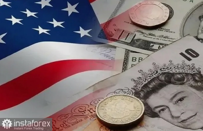 GBP/USD Анализ цен. Прогноз. Британский фунт укрепляет внутридневные позиции на фоне ослабления доллара США.