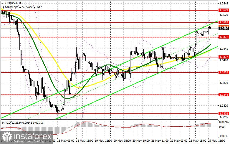 GBP/USD: план на американскую сессию 25 мая. Фунт продолжает попытки роста