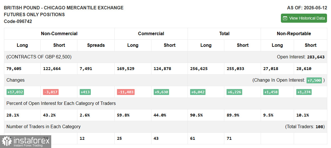 GBP/USD: план на американскую сессию 25 мая. Фунт продолжает попытки роста