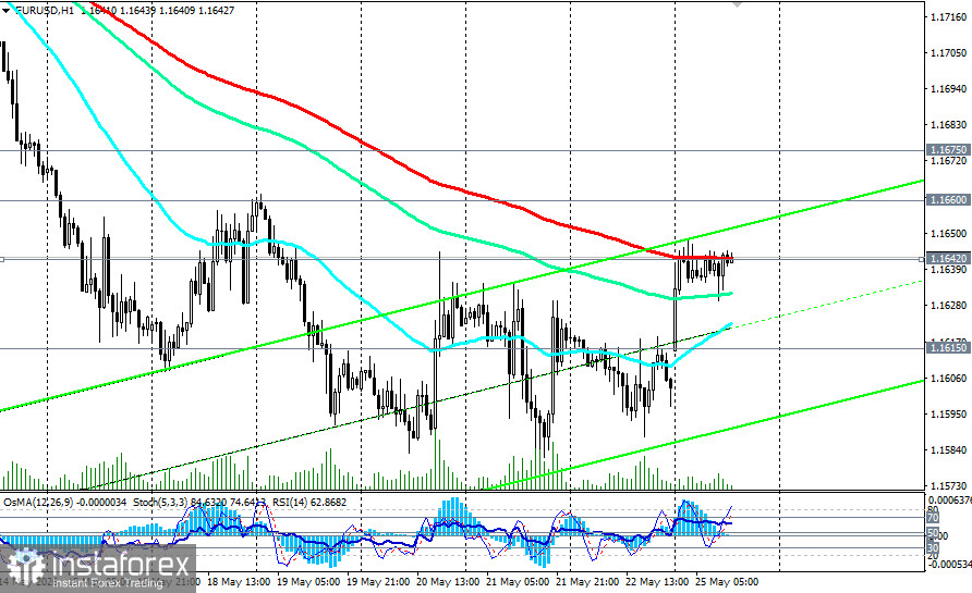 EUR/USD: сценарии динамики на 25.05.2026