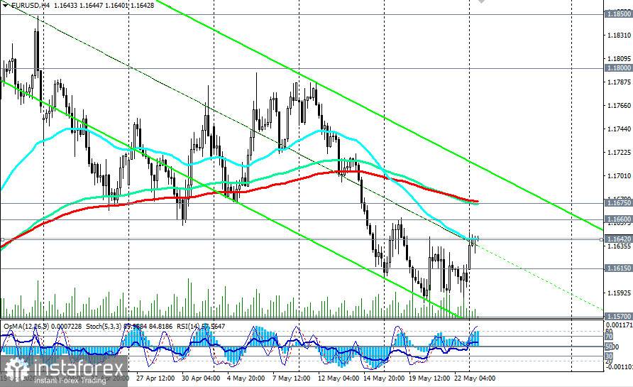 EUR/USD: сценарии динамики на 25.05.2026