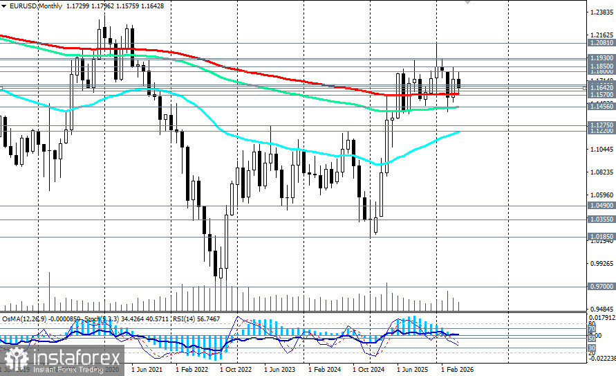 EUR/USD: сценарии динамики на 25.05.2026