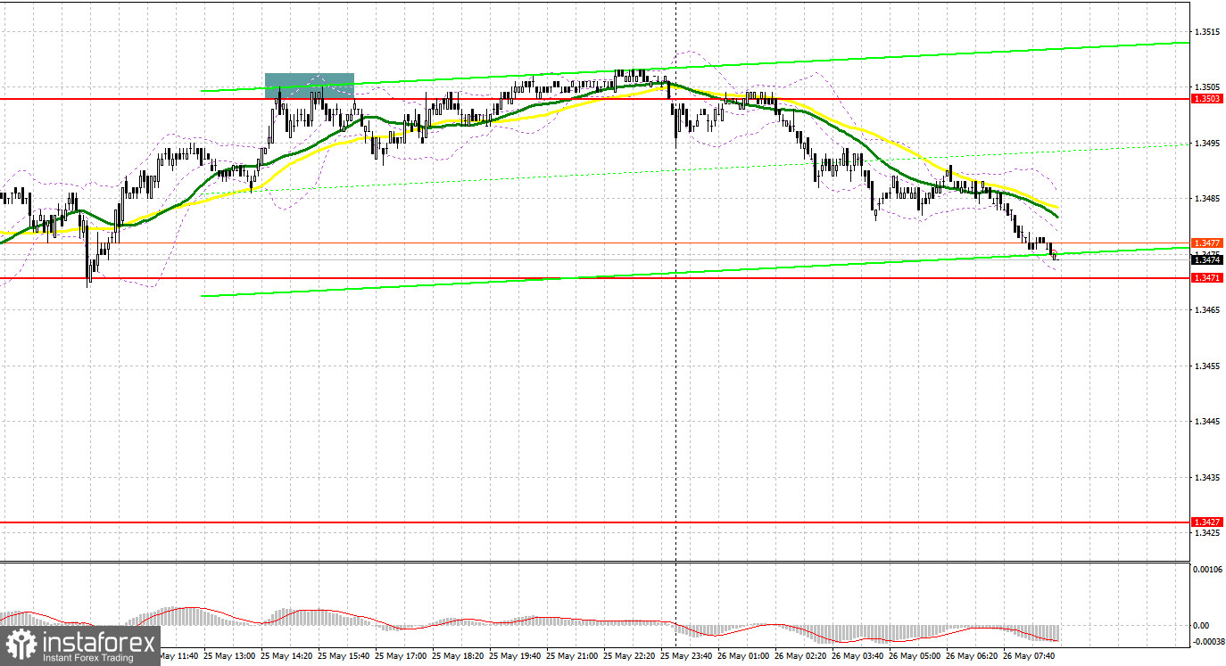 GBP/USD: план на европейскую сессию 26 мая. Фунт уперся в 1.3503