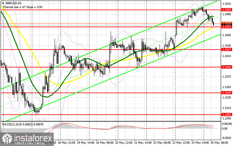 GBP/USD: план на европейскую сессию 26 мая. Фунт уперся в 1.3503