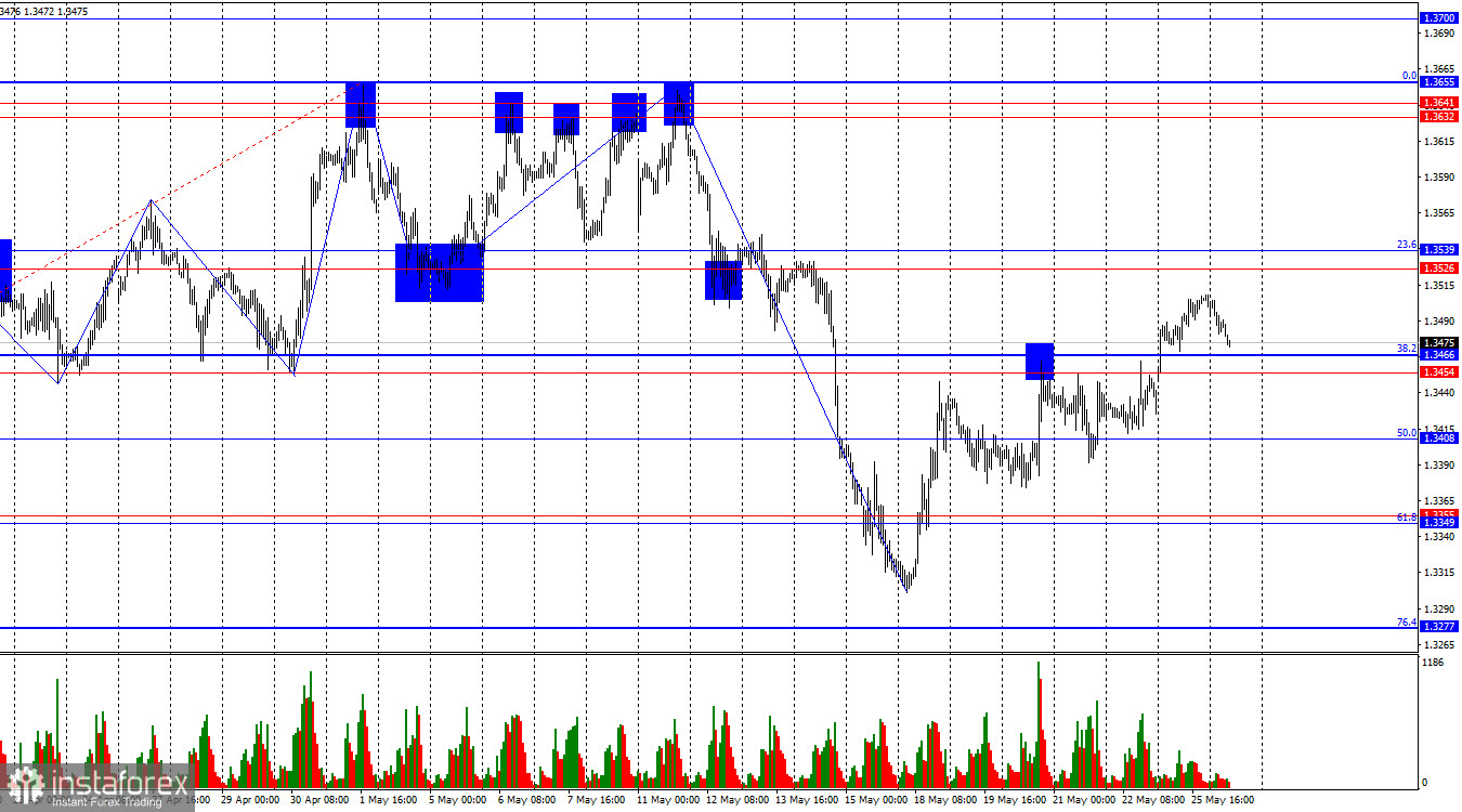 GBP/USD. 26 мая. Британец растет, пока есть такая возможность 