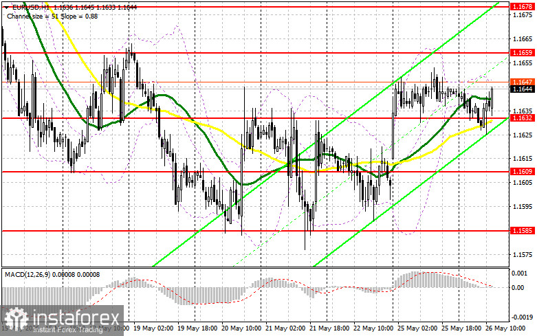EUR/USD: план на американскую сессию 26 мая. Евро продолжает хандрить