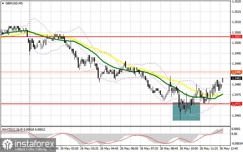 GBP/USD: план на американскую сессию 26 мая. Фунт откупили в районе 1.3470