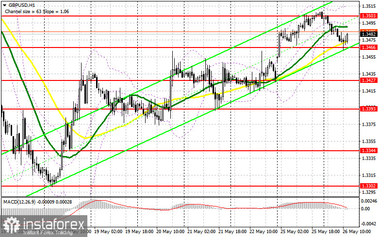 GBP/USD: план на американскую сессию 26 мая. Фунт откупили в районе 1.3470