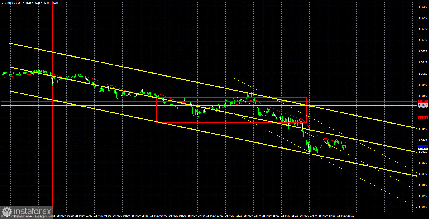 Анализ интрадей по GBP/USD на 27 мая. Торговая система ICT. Сказка фунта подошла к концу