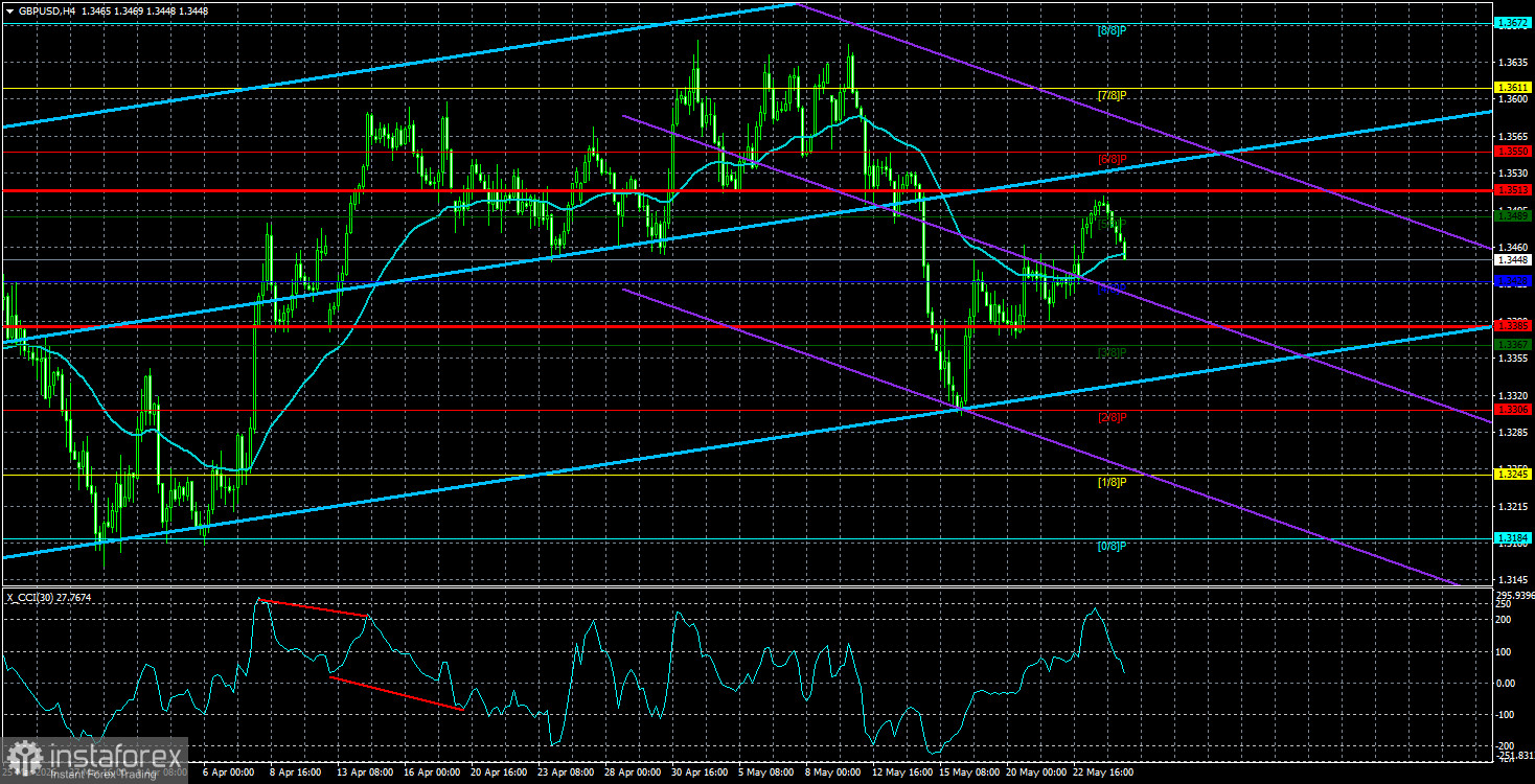 Обзор пары GBP/USD. 27 мая. Британский фунт более волатилен, а Дональд Трамп не знает, чего хочет