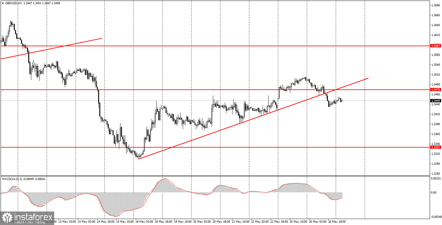Как торговать валютную пару GBP/USD 27 мая? Простые советы и разбор сделок для новичков