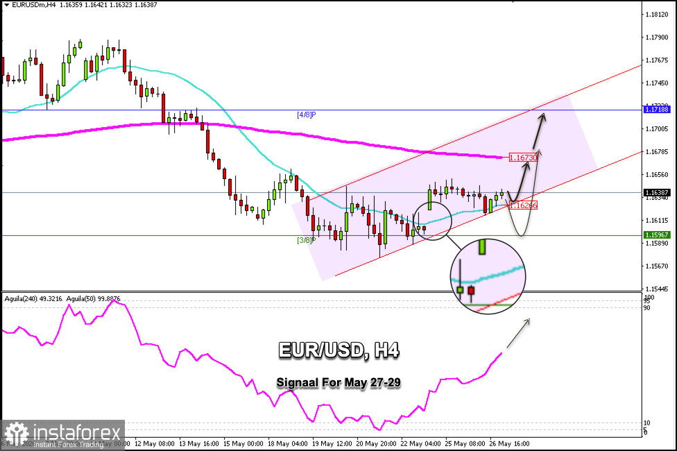 Trading Signals for EUR/USD on May 27-29, 2026: buy above 1.1596 (21 SMA - 3/8 Murray)