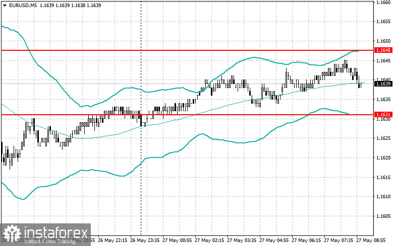 Intraday Strategies for Beginner Traders on May 27