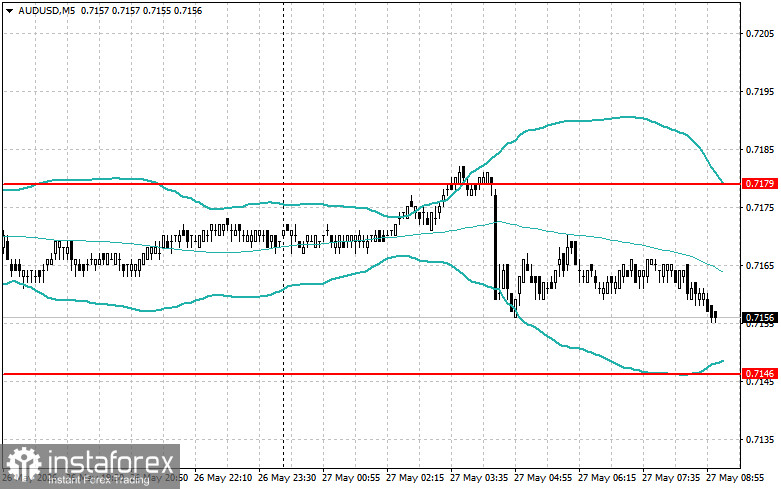 Intraday Strategies for Beginner Traders on May 27