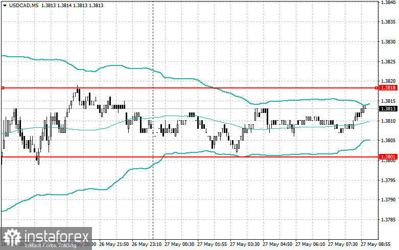 Intraday Strategies for Beginner Traders on May 27