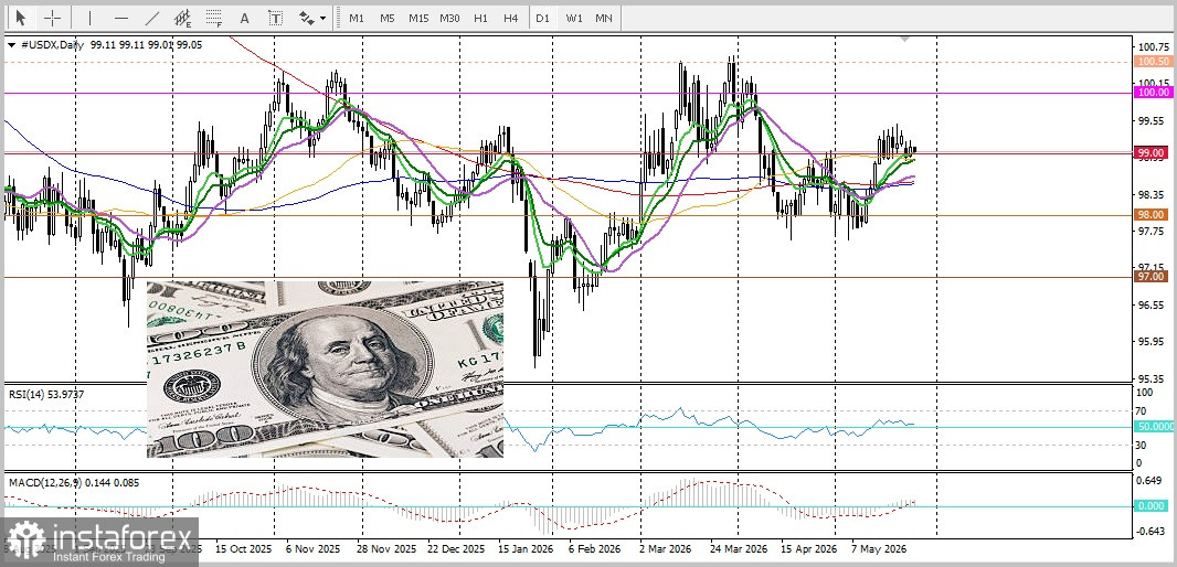 XAU/USD. Анализ цен. Прогноз. Золото продолжает сдавать позиции.