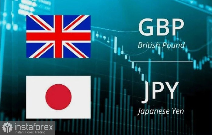 GBP/JPY. Анализ цен. Прогноз. Пара GBP/JPY пара GBP/JPY возобновляет восходящее движение, получая поддержку от сочетания различных факторов