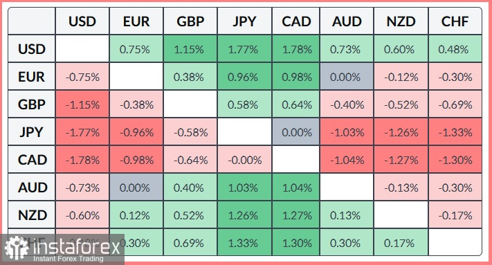 GBP/JPY. Анализ цен. Прогноз. Пара GBP/JPY пара GBP/JPY возобновляет восходящее движение, получая поддержку от сочетания различных факторов
