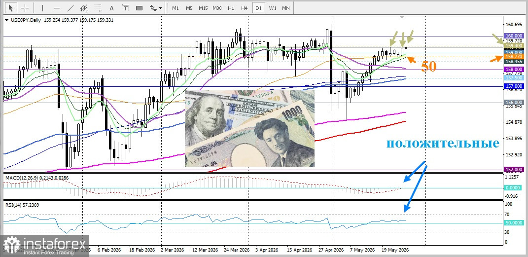 USD/JPY. Анализ цен. Прогноз. Пара USD/JPY приостановила свой недавний стремительный рост