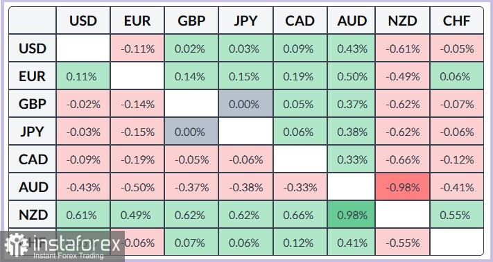 NZD/USD. Анализ цен. Прогноз. Новозеландский доллар удерживает позиции, благодаря ястребиной риторике РБНЗ