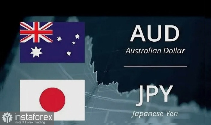 AUD/JPY. Анализ цен. Прогноз. Опасения по поводу валютных интервенций оказывают поддержку иене и способствуют снижению пары