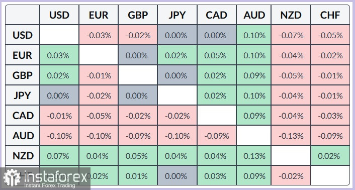 AUD/JPY. Анализ цен. Прогноз. Опасения по поводу валютных интервенций оказывают поддержку иене и способствуют снижению пары