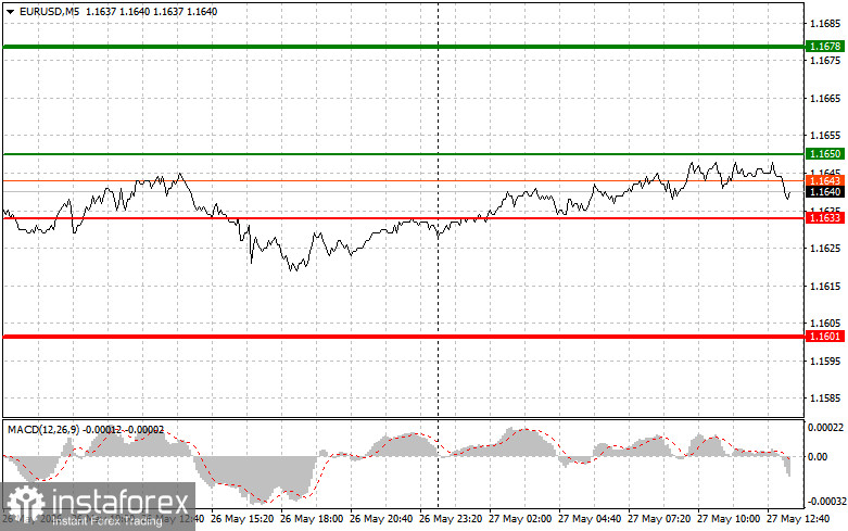 EURUSD: советы для начинающих трейдеров на 27 мая (американская сессия)