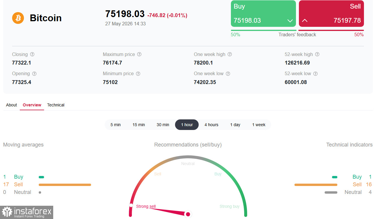 Крипторынок (BTC): консолидация перед бурей