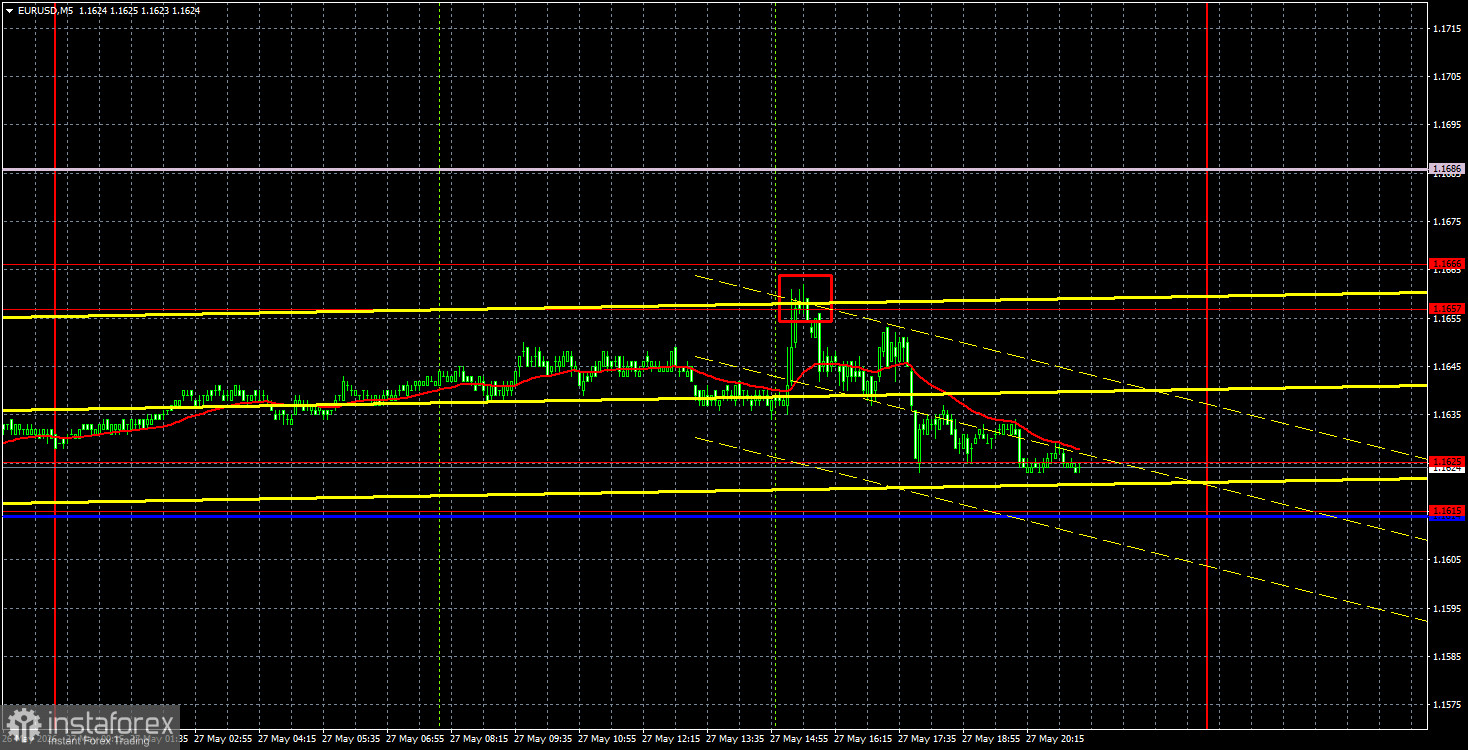 Анализ интрадей по EUR/USD на 28 мая. Торговая система ICT. Очередной день без движений