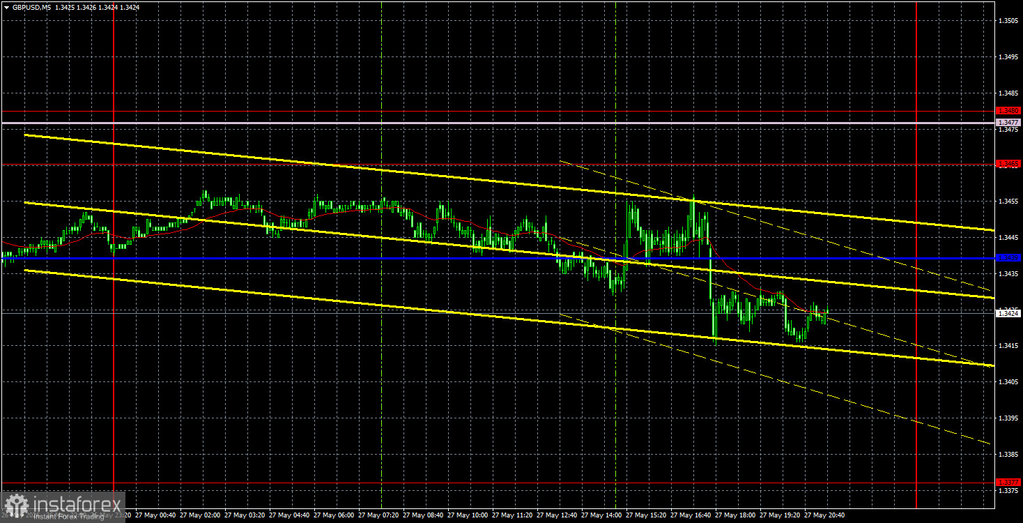 Анализ интрадей по GBP/USD на 28 мая. Торговая система ICT. Фунт отступает, но держится евро