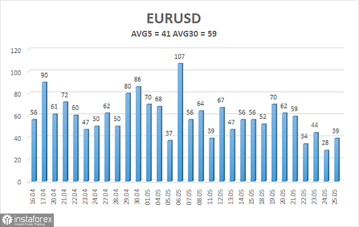 Обзор пары EUR/USD. 28 мая. Запасы урана в Иране не обсуждаются, и точка!