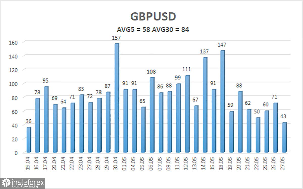 Обзор пары GBP/USD. 28 мая. Новый Brexit может потрясти Великобританию