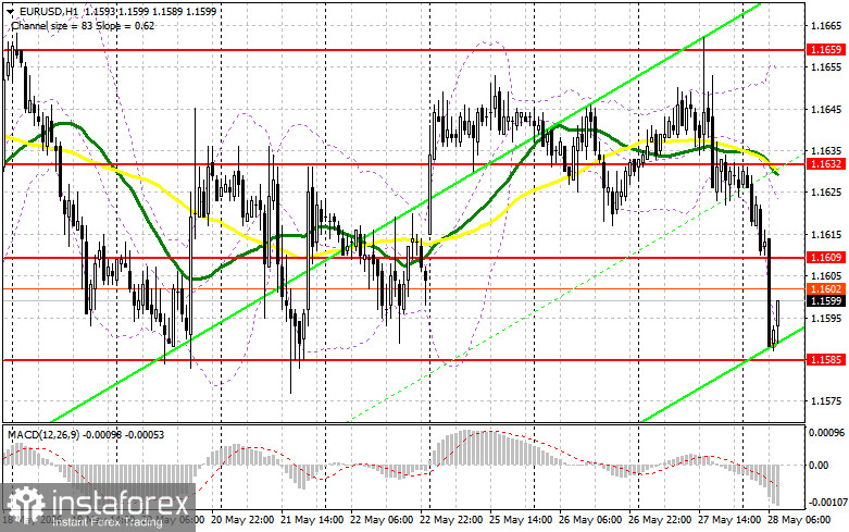 EUR/USD: план на европейскую сессию 28 мая. Евро провалился на фоне эскалации конфликта