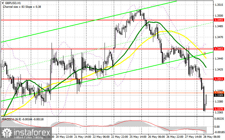 GBP/USD: план на европейскую сессию 28 мая. Фунт продолжил падение