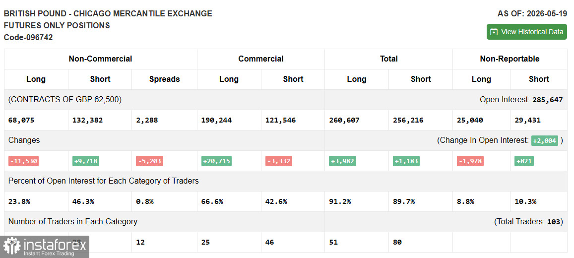 GBP/USD: план на европейскую сессию 28 мая. Фунт продолжил падение
