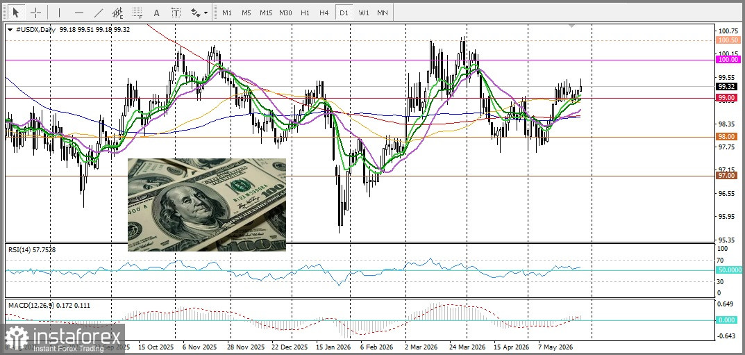 AUD/USD. Анализ цен. Прогноз. Пара AUD/USD привлекает продавцов второй день подряд