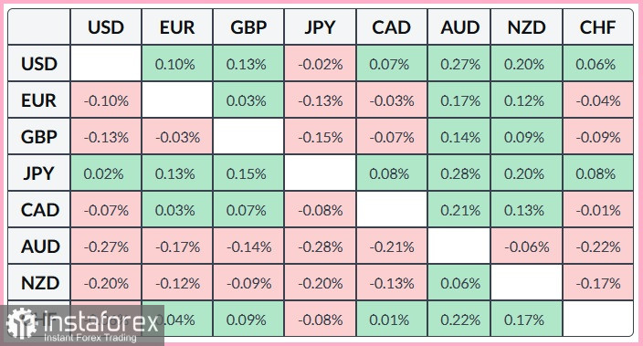 AUD/JPY. Анализ цен. Прогноз. Слабые данные о занятости в Австралии подрывают позиции австралийского доллара