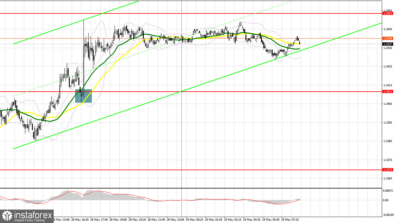 GBP/USD: план на европейскую сессию 29 мая. Фунт сумел укрепиться против доллара