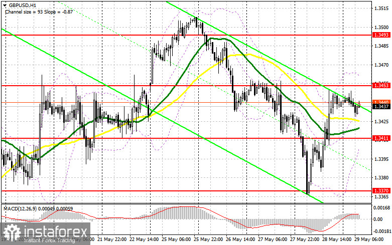 GBP/USD: план на европейскую сессию 29 мая. Фунт сумел укрепиться против доллара