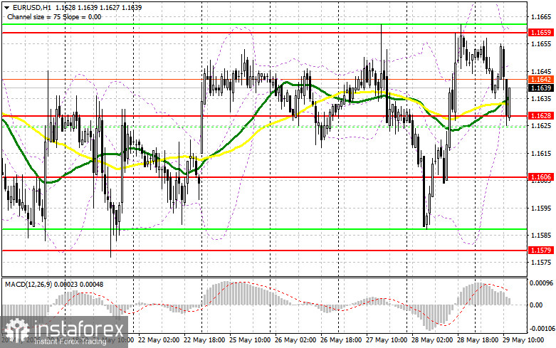 EUR/USD: план на американскую сессию 29 мая. Евро откатил от верхней границы канала
