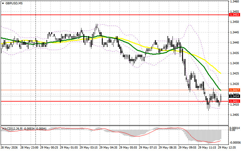 GBP/USD: план на американскую сессию 29 мая. Фунт снизился…
