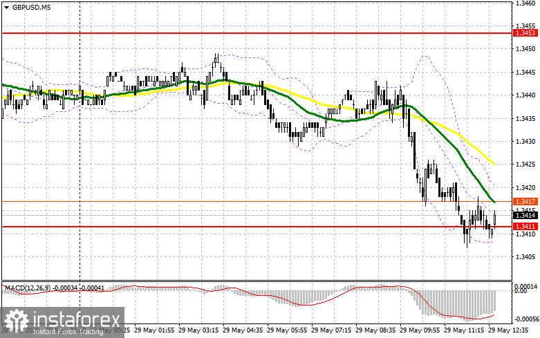 GBP/USD: план на американскую сессию 29 мая. Фунт снизился в районе 1.3411, и на этом все