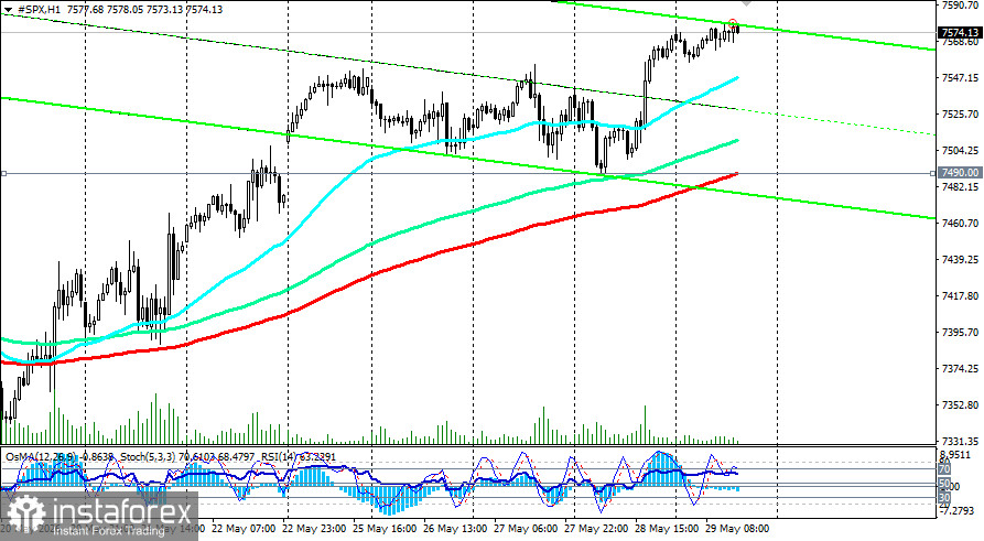 S&amp;P500 (SPX): liệu đợt tăng gi&aacute; n&agrave;y c&oacute; đang dần hụt hơi?