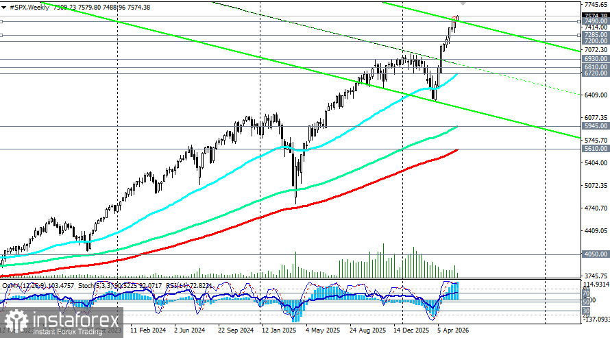 S&amp;P500 (SPX): liệu đợt tăng gi&aacute; n&agrave;y c&oacute; đang dần hụt hơi?