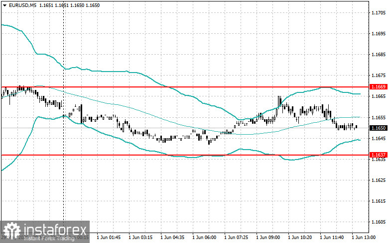 Level and Target Adjustments for the U.S. Session &ndash; June 1