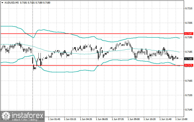 Level and Target Adjustments for the U.S. Session &ndash; June 1