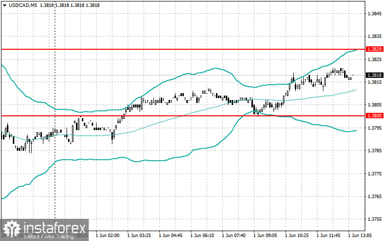 Level and Target Adjustments for the U.S. Session &ndash; June 1