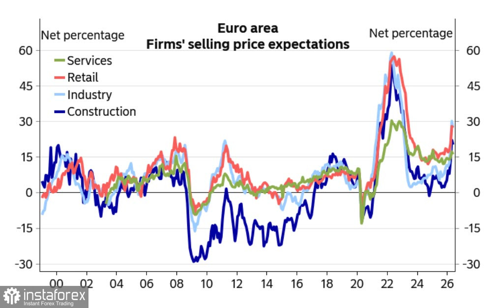 ECB Preparing for Policy Tightening